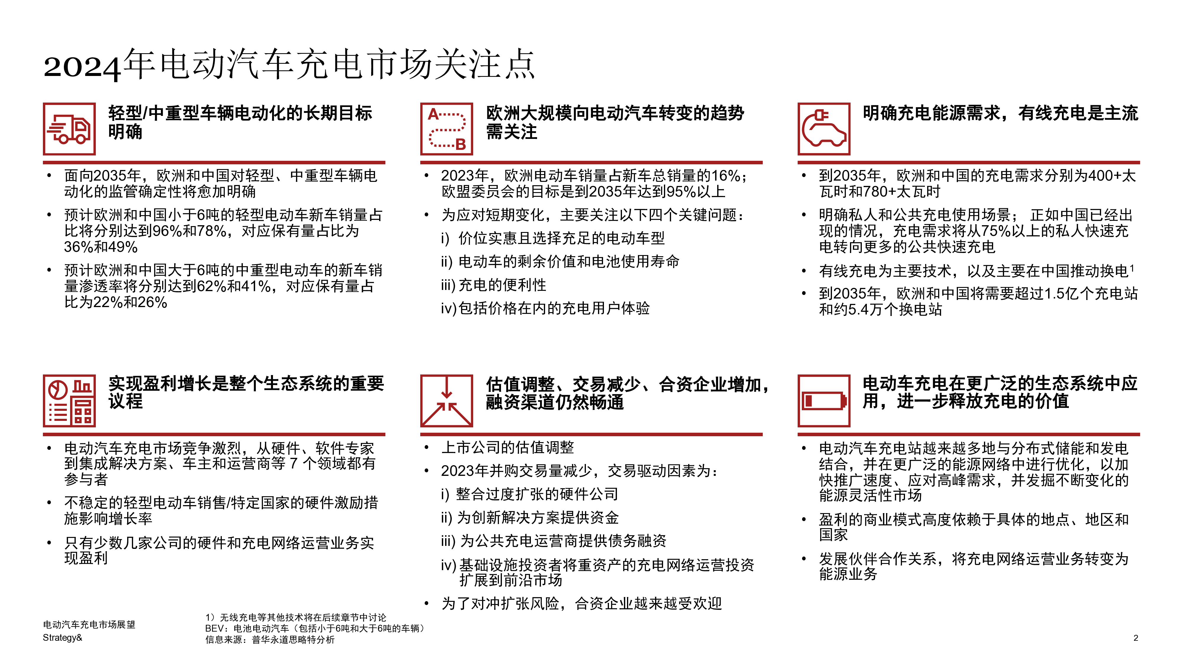 思略特2024电动汽车充电市场展望报告28页